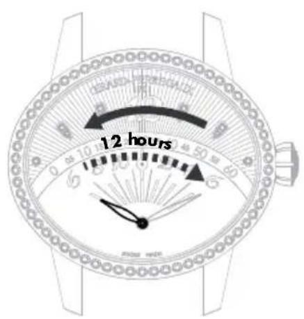 Girard-Perregaux Laureato 8101532001FK6A - Retrograde Anzeige - 1