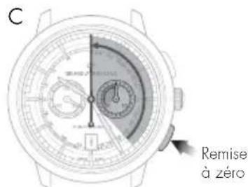 Girard-Perregaux Laureato 8101532001FK6A - Réglage - 3