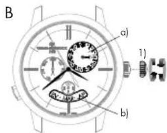 Girard-Perregaux Laureato 8101532001FK6A - Datum und Monat - 1
