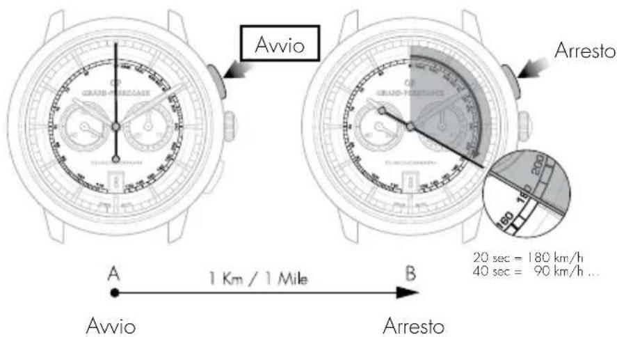 Girard-Perregaux Laureato 8100511632BB6A - Lettura - 1