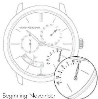 Girard-Perregaux Laureato 8100511632BB6A - Setting - 2