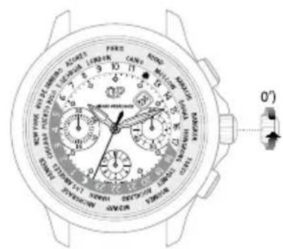 Girard-Perregaux Laureato 8100511632BB6A - HacrpoKa - 2