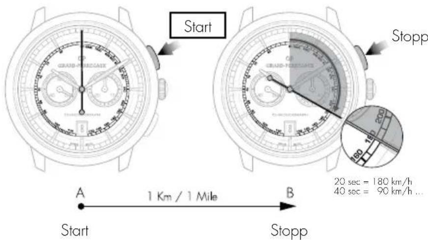 Girard-Perregaux Laureato 8100511632BB6A - Ablesen - 1