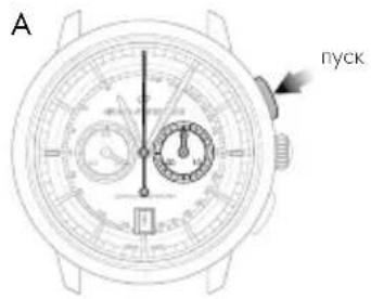 Girard-Perregaux Laureato 8100511632BB6A - HactpoKa - 1