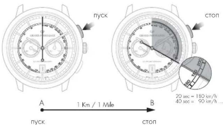 Girard-Perregaux Laureato 80189D56A33156A - CHTbBAHHe NOKa3AHN - 1