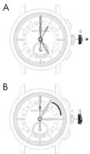 Girard-Perregaux Laureato 80189D56A33156A - Hora y minuto de referencia («home time») - 1
