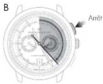 Girard-Perregaux Laureato 80189D56A33156A - Réglage - 2