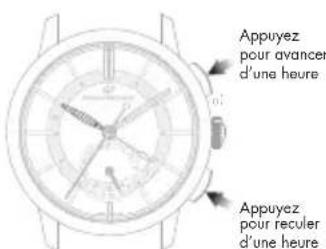 Girard-Perregaux Laureato 80189D52A632CB6A - Second fuseau horsaire (heure locale) - 4