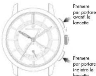 Girard-Perregaux Laureato 80189D52A632CB6A - Secondo fuso orario (ora locale) - 4