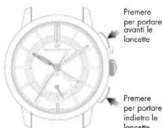 Girard-Perregaux Laureato 80189D11A43311A - Secondo fuso orario (ora locale) - 4
