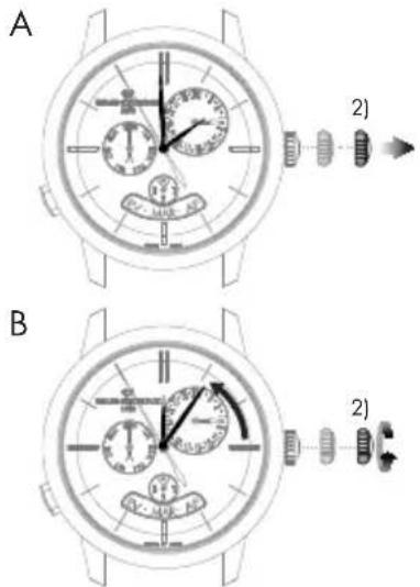 Girard-Perregaux Laureato 80189D11A43311A - Ore e minuti - 1