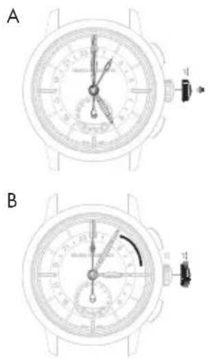Girard-Perregaux Laureato 80189D11A43311A - Hactpoika - 1