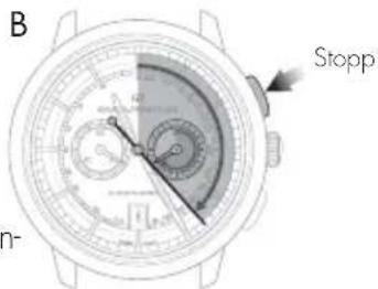 Girard-Perregaux Laureato 80189D11A23111A - Einstellung - 2