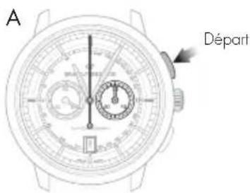 Girard-Perregaux Laureato 80189D11A1823FKTA - Réglage - 1