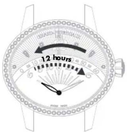 Girard-Perregaux Laureato 80189D11A1823FKTA - Retrograde Anzeige - 1