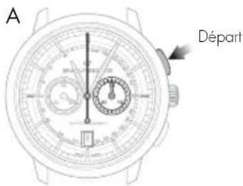 Girard-Perregaux Laureato 80189D11A13111A - Réglage - 1