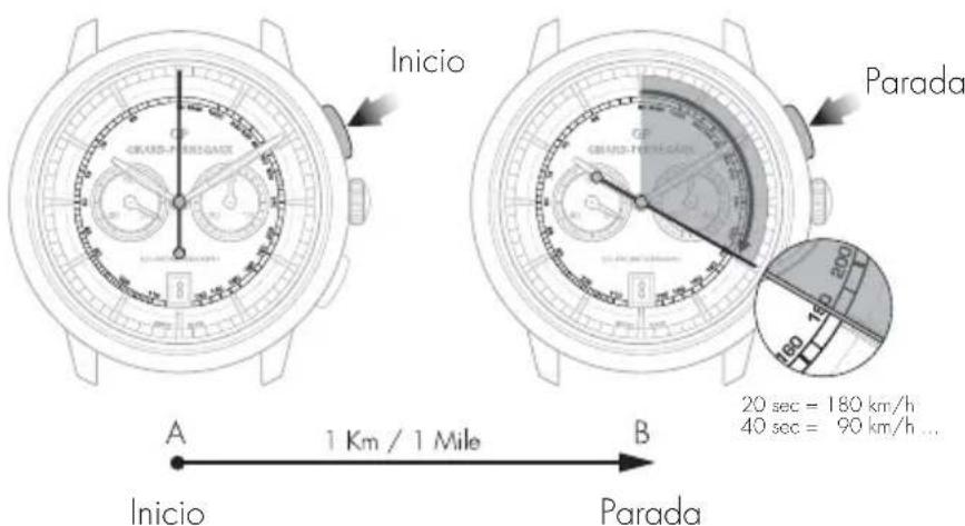 Girard-Perregaux Laureato 80189D11A13111A - Lectura - 1