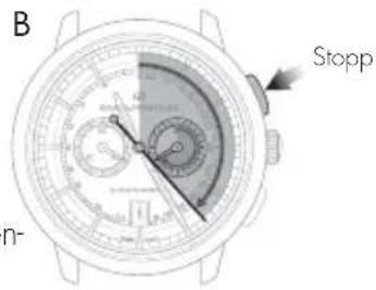 Girard-Perregaux Laureato 8018911131CB7A - Einstellung - 2