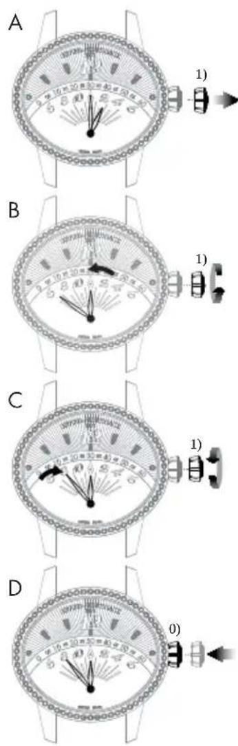 Girard-Perregaux Laureato 8018911131CB7A - Visualización retrograda - 3