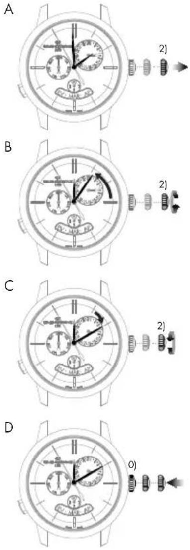 Girard-Perregaux 1966 4955711132BB6C - Часы и минуты - 1