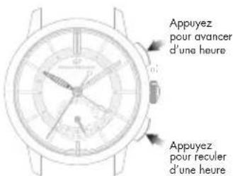 Girard-Perregaux 1966 4955711132BB6C - Introduction - 3