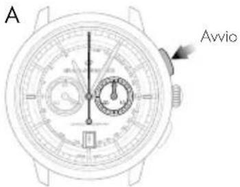 Girard-Perregaux 1966 4955111132BB60 - Regolazione - 1