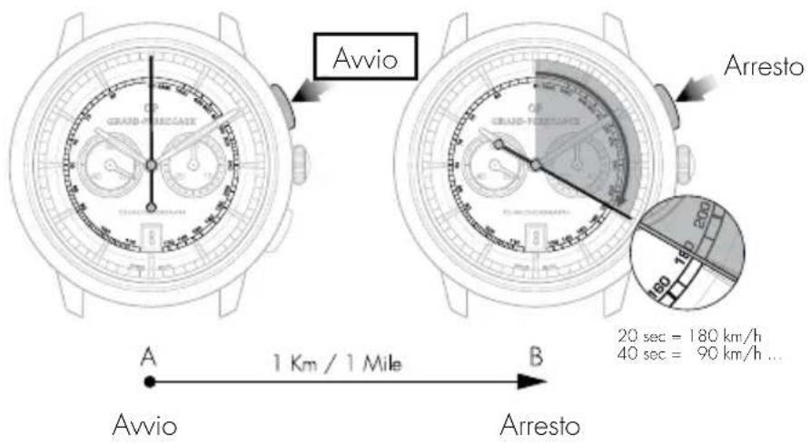 Girard-Perregaux 1966 4955111132BB60 - Lettura - 1