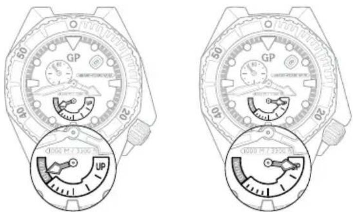 Girard-Perregaux 1966 4954511131BB60 - Regolazione - 1