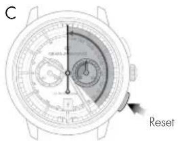 Girard-Perregaux 1966 4954511131BB60 - Einstellung - 3