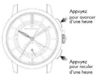 Girard-Perregaux 1966 4954511131BB60 - Second fuseau horaire (heure locale) - 2