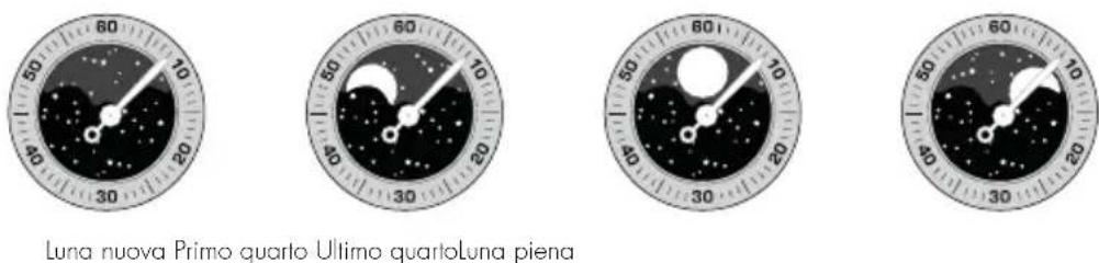 Girard-Perregaux 1966 4954511131BB60 - Lettura - 1