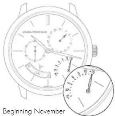 Girard-Perregaux 1966 4954511131BB60 - Setting - 2