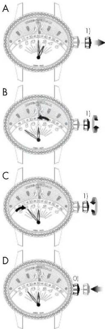 Girard-Perregaux 1966 4954511131BB60 - Retrograde display - 3