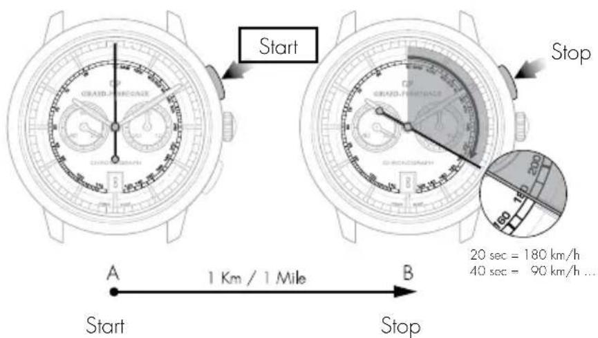 Girard-Perregaux 1966 4954511131BB60 - Reading - 1