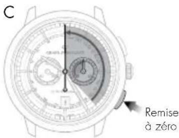 Girard-Perregaux 1966 4954511131BB60 - Réglage - 3
