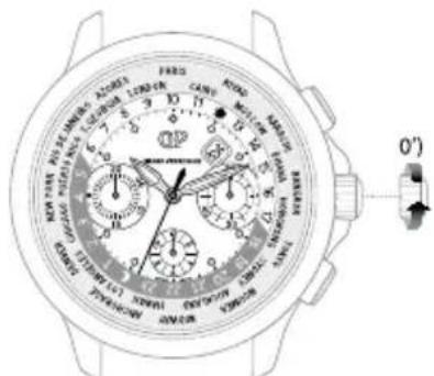 Girard-Perregaux 1966 4954511131BB60 - Regolazione - 2