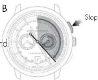 Girard-Perregaux 1966 4954511131BB60 - Setting - 1