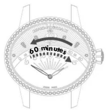 Girard-Perregaux 1966 4954511131BB60 - Retrograde display - 2