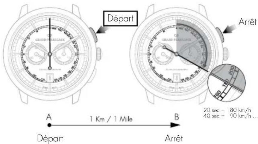 Girard-Perregaux 1966 4954511131BB60 - Lecture - 1