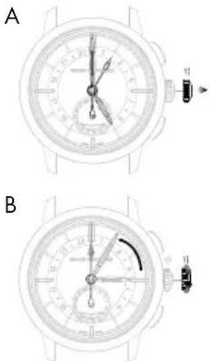 Girard-Perregaux 1966 4953552151BK6A - Setting - 1