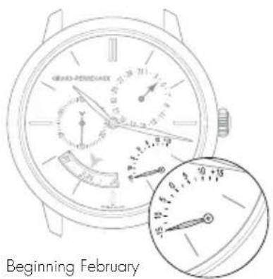 Girard-Perregaux 1966 4953552151BK6A - Setting - 1