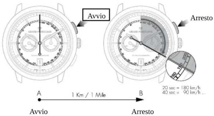 Girard-Perregaux 1966 4953552151BK6A - Lettura - 1