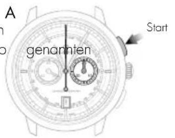 Girard-Perregaux 1966 - Einstellung - 1