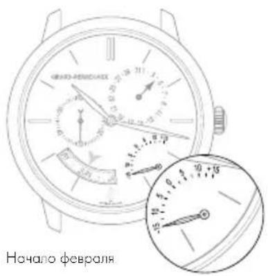 Girard-Perregaux 1966 - Настройка - 1