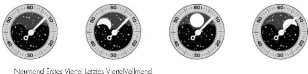 Girard-Perregaux 1966 - Ablesen - 1