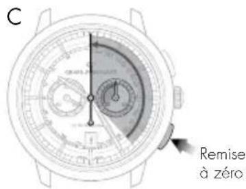 Girard-Perregaux 1966 4952752131BK6A - Réglage - 3