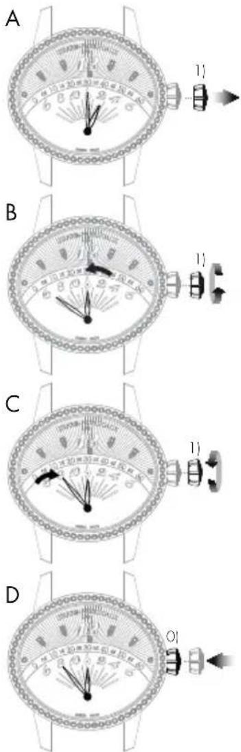 Girard-Perregaux 1966 49525D52A1A1BK6A - Visualizzazione retrograda - 3