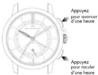 Girard-Perregaux 1966 49525D52A1A1BK6A - Date à aiguille - 3