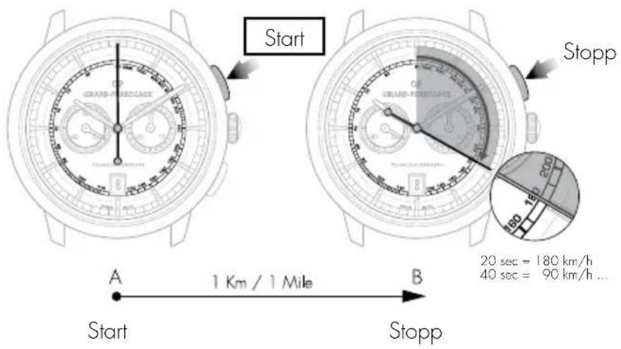 Girard-Perregaux 1966 49525D52A1A1BK6A - Ablesen - 1
