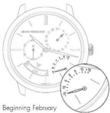 Girard-Perregaux 1966 49525D52A1A1BK6A - Setting - 1